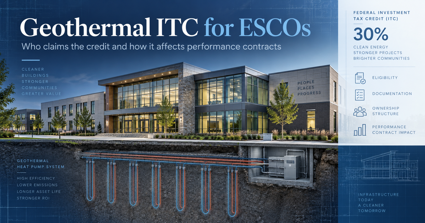 Diagram showing how ownership determines who may claim or monetize the geothermal ITC in an ESCO performance contract.
